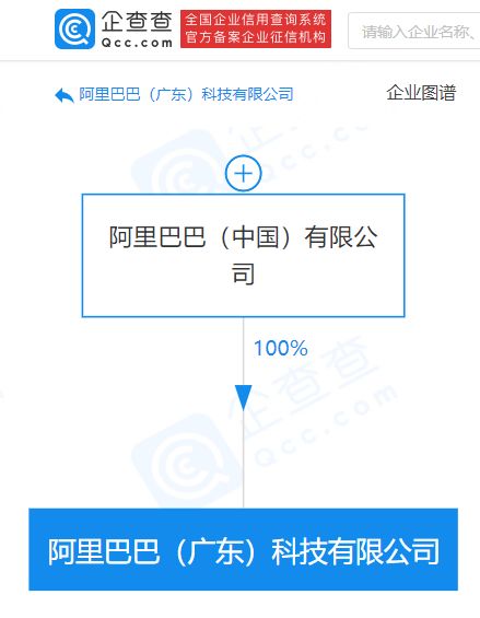阿里巴巴在廣東成立新公司，強(qiáng)化人工智能應(yīng)用軟件開發(fā)布局