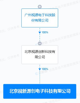 視源股份投資新設電子科技公司，拓展集成電路設計與AI軟件應用業務