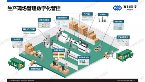 人工智能應用軟件開發 賦能中國制造，探索智能工廠新路徑